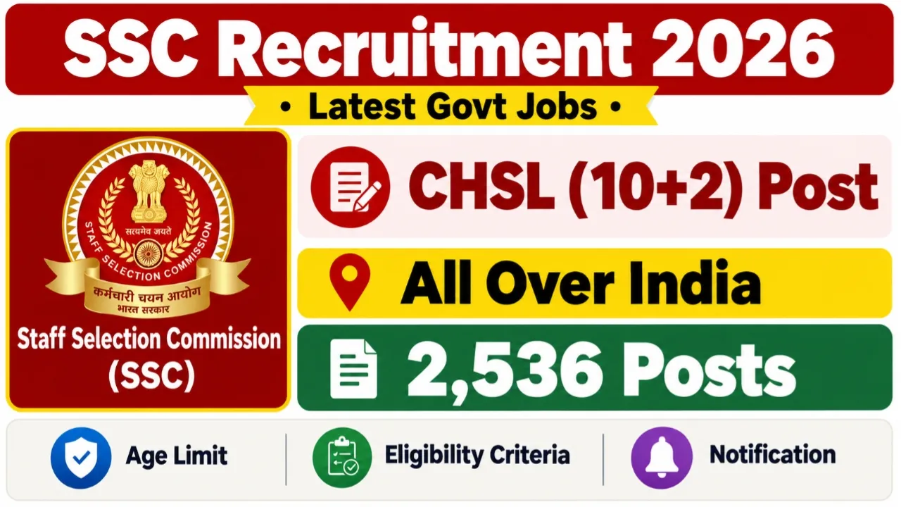 SSC CHSL Recruitment 2026